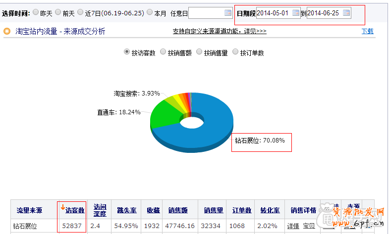 真正的引爆流量-鉆展你敢玩嗎？