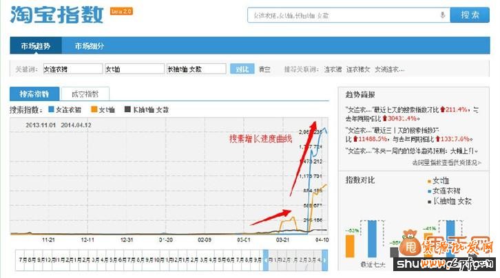 中小賣家都適用的直通車打造爆款入門基礎(chǔ)課2
