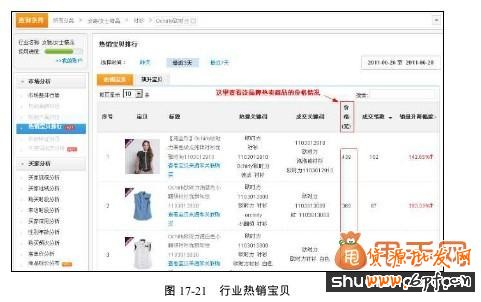 淘寶搜索標(biāo)題優(yōu)化1