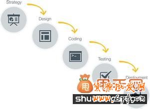 寶貝標(biāo)題優(yōu)化的七大步驟