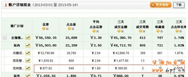開直通車的三個誤區(qū)，你走進(jìn)哪個誤區(qū)了？