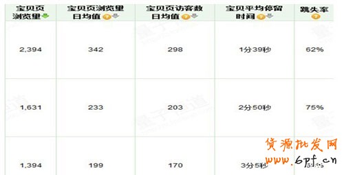 開直通車的三個誤區(qū)，你走進(jìn)哪個誤區(qū)了？