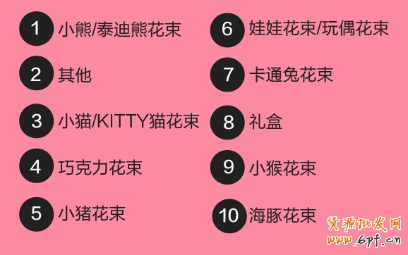 七夕節(jié)，淘寶搜索幫你選禮物