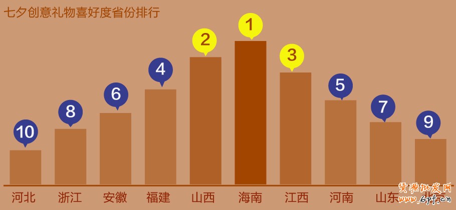 七夕，淘寶搜索幫你選禮物