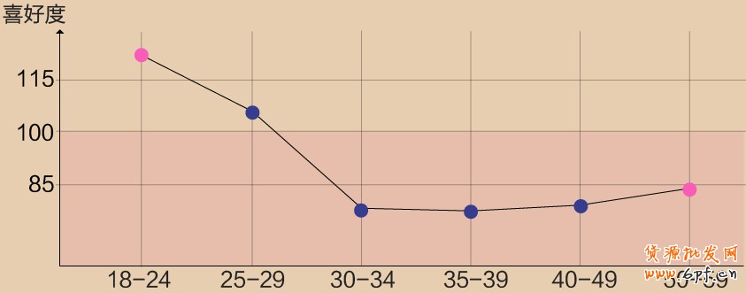七夕，淘寶搜索幫你選禮物