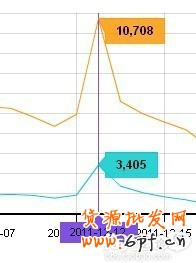 200天成就皇冠夢