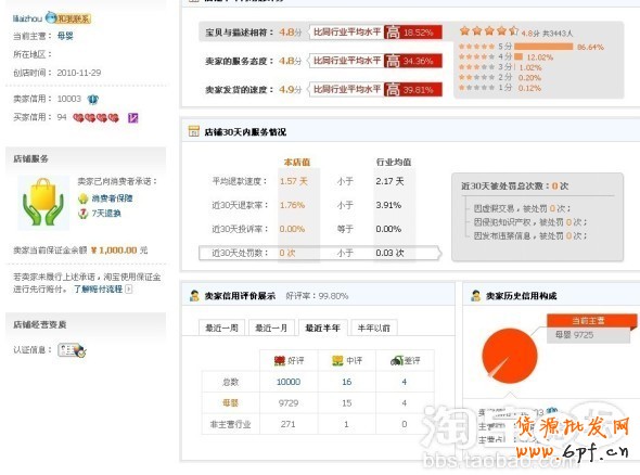 200天成就皇冠夢