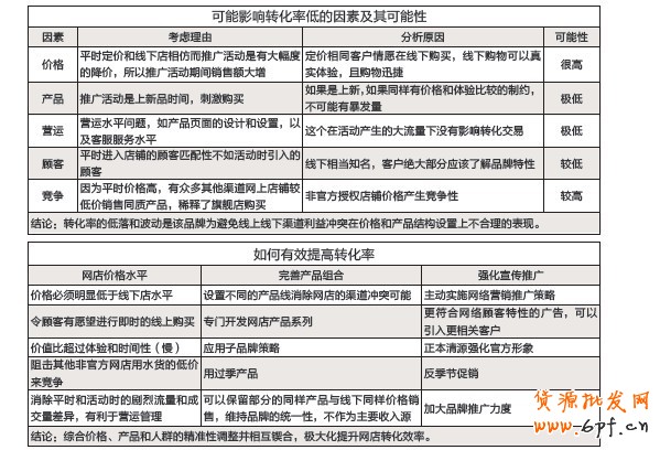 大賣家們的惆悵和煩惱