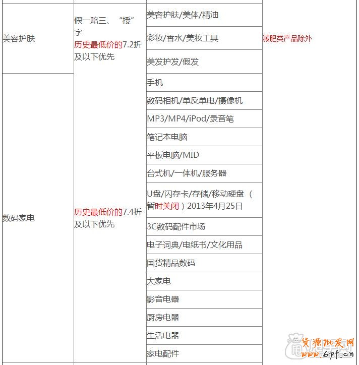 天天特價(jià)哪些類目可以報(bào)名參加？2