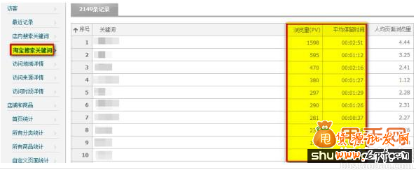 探索淘寶最精準(zhǔn)的流量（自然流量和推廣流量）4