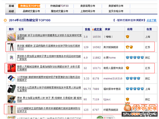 直通車標題優(yōu)化速降PPC速升ROI2