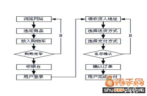 干貨:手把手教你做關(guān)聯(lián)營(yíng)銷(xiāo)4