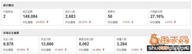 無心插柳,優(yōu)化好寶貝詳情頁居然也能打造爆款2