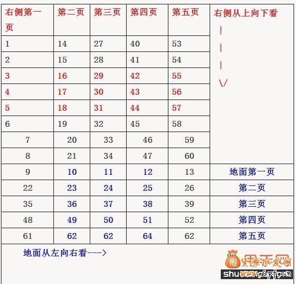 手把手直通車開車技巧詳細(xì)教程