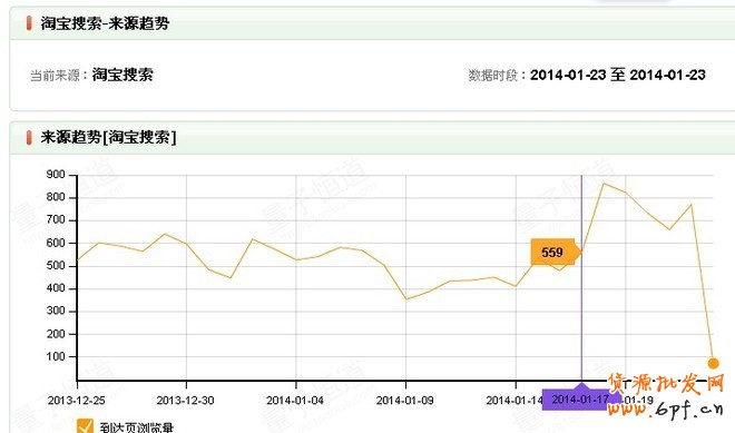 發(fā)現(xiàn)并推廣異常關(guān)鍵詞,高產(chǎn)高效有新招