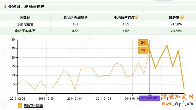 發(fā)現(xiàn)并推廣異常關(guān)鍵詞,高產(chǎn)高效有新招2