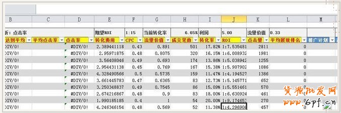直通車關(guān)鍵詞數(shù)據(jù)分析的簡單方法