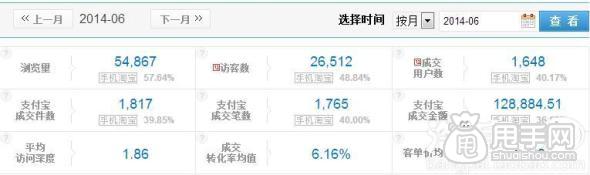 鉆展實操案例：做好數(shù)據(jù)分析輕松引入大流量1