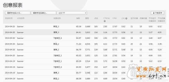 鉆展實操案例：做好數(shù)據(jù)分析輕松引入大流量7