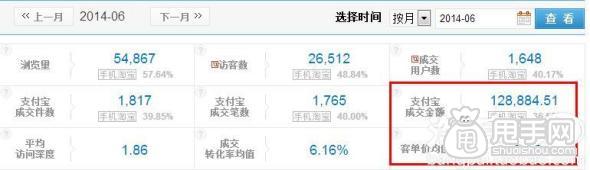 鉆展實操案例：做好數(shù)據(jù)分析輕松引入大流量 9
