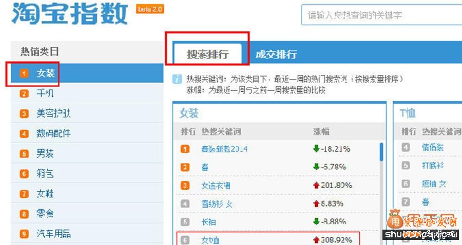 全面解析直通車打造爆款五個階段的過程1
