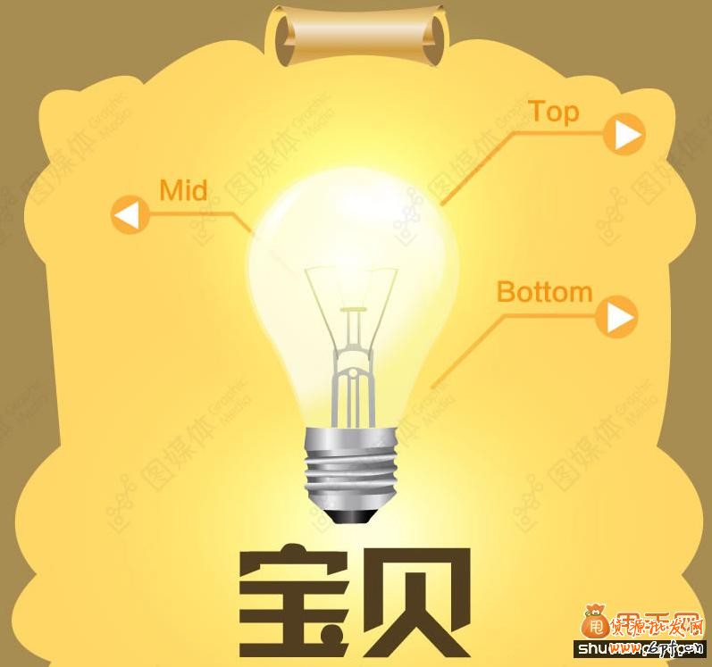 寶貝詳情頁(yè)的展現(xiàn)規(guī)律分析