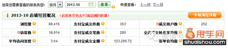 開(kāi)店千萬(wàn)不要流失老客戶,如何針對(duì)客戶二次營(yíng)銷5
