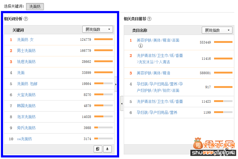 淘寶標題優(yōu)化及直通車優(yōu)化找關鍵詞最全十法8