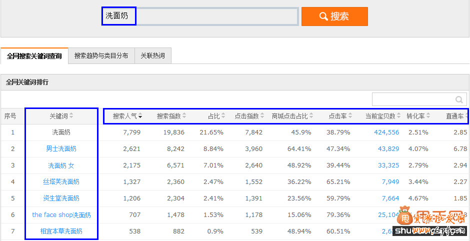 淘寶標題優(yōu)化及直通車優(yōu)化找關鍵詞最全十法6