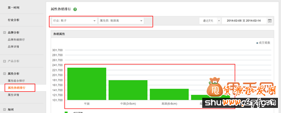 直通車測試準(zhǔn)爆款詳細(xì)策劃