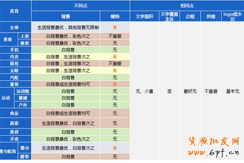 淘寶直通車推廣之全方位解析直通車點擊率如何暴漲 