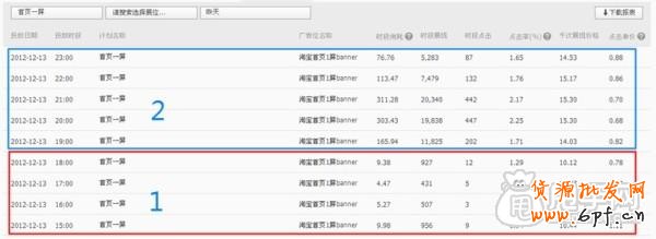 鉆展成功第一步:如何測試寶貝推廣效果2