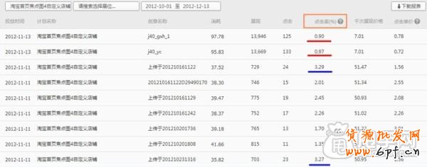鉆展成功第一步:如何測試寶貝推廣效果3