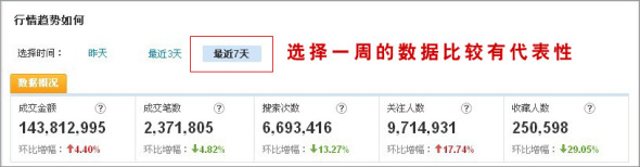 數(shù)據(jù)魔方