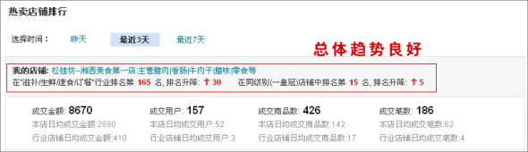 數(shù)據(jù)魔方