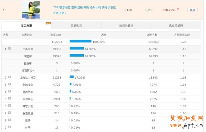 數(shù)據(jù)魔方