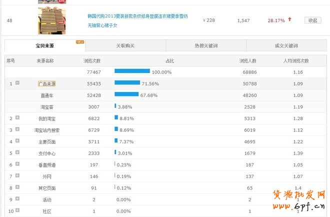 數(shù)據(jù)魔方