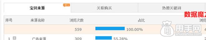 量子恒道,數(shù)據(jù)魔方,生意經(jīng)的數(shù)據(jù)不一樣如何解決3