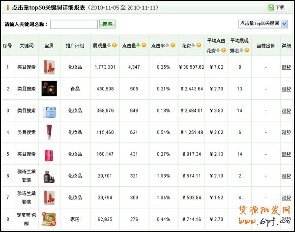 量子恒道-店鋪經(jīng)怎么看,全功能解讀系列（4）16