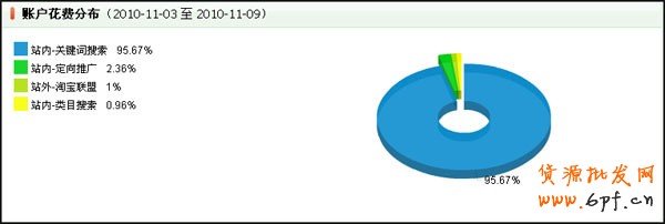 量子恒道-店鋪經(jīng)怎么看,全功能解讀系列（4）3