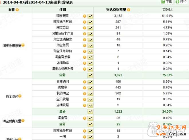 教你用量子恒道-店鋪經(jīng)診斷店鋪沒(méi)銷(xiāo)量的原因3