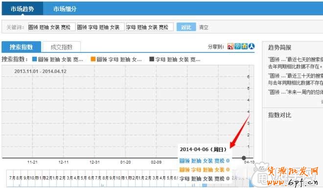 教你用量子恒道-店鋪經(jīng)診斷店鋪沒(méi)銷(xiāo)量的原因8
