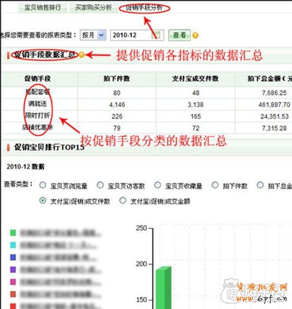 量子恒道-店鋪經(jīng)怎么用,全功能解讀系列(中)10