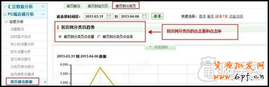 量子恒道-店鋪經(jīng)怎么用,全功能解讀系列(上)