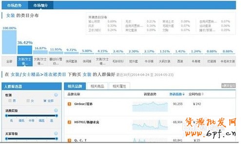 淘寶指數(shù)排行榜