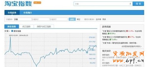 淘寶指數(shù)排行榜