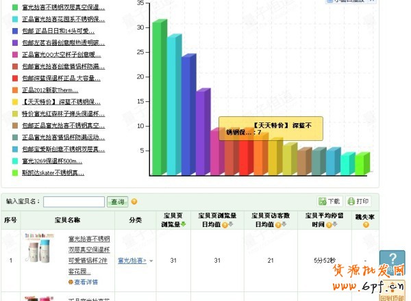 數(shù)據(jù)魔方