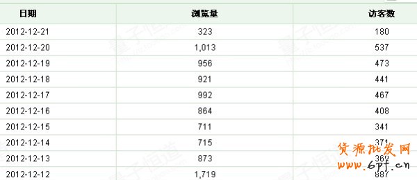 數(shù)據(jù)魔方