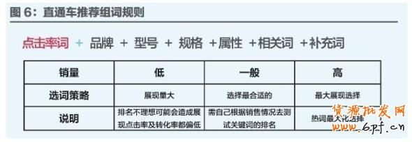 數(shù)據(jù)魔方