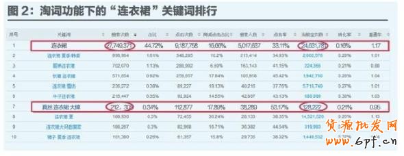 數(shù)據(jù)魔方